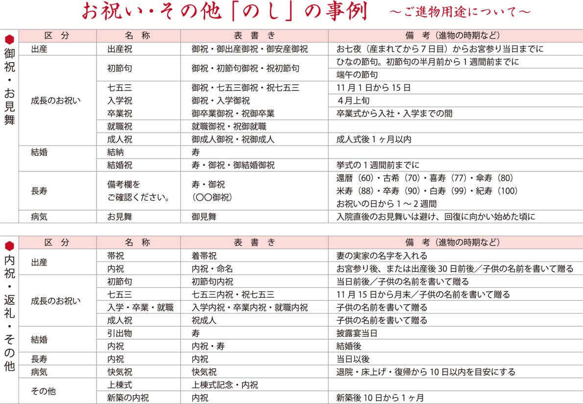 お祝い、その他「のし」の事例