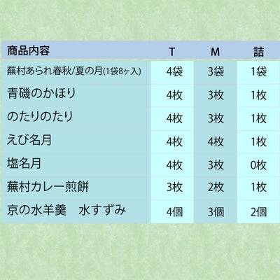 人気お煎餅と水羊羹詰め合わせ「夏めぐり 化粧箱T」 (米菓23袋＋涼菓4個)