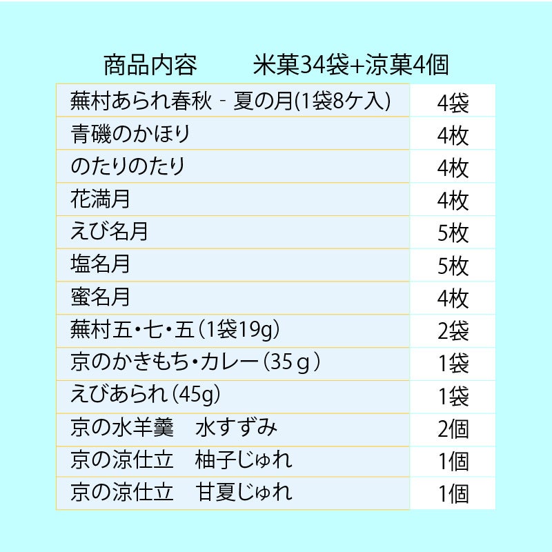 涼菓とおせんべいの風呂敷セット 「蕪村夏集」 | 御中元 帰省の手土産