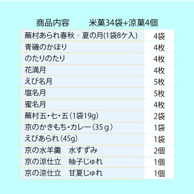 涼菓とおせんべいの風呂敷セット 「蕪村夏集」 | 御中元 帰省の手土産