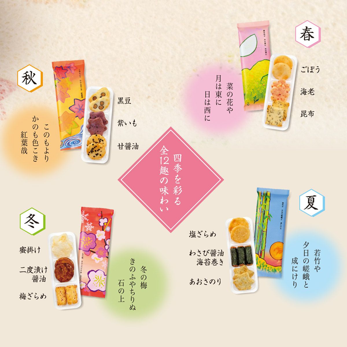 季のあじわい 箱入J (16袋)